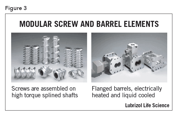 modular screw and barrel elements